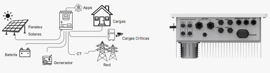 Inversor Híbrido Mppt (On/Off Grid)