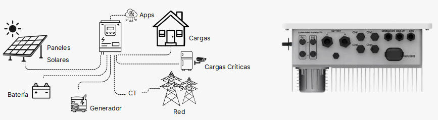 Inversor Híbrido Mppt