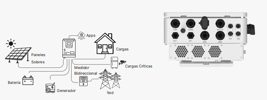 Inversor Híbrido Mppt (On/Off Grid)