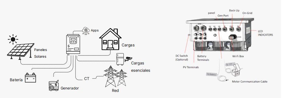 Inversor Híbrido Trifásico Con Mppt