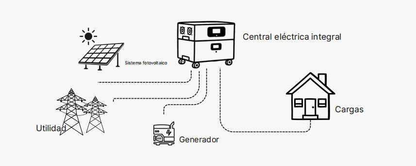 Estación De Energía Todo En Uno