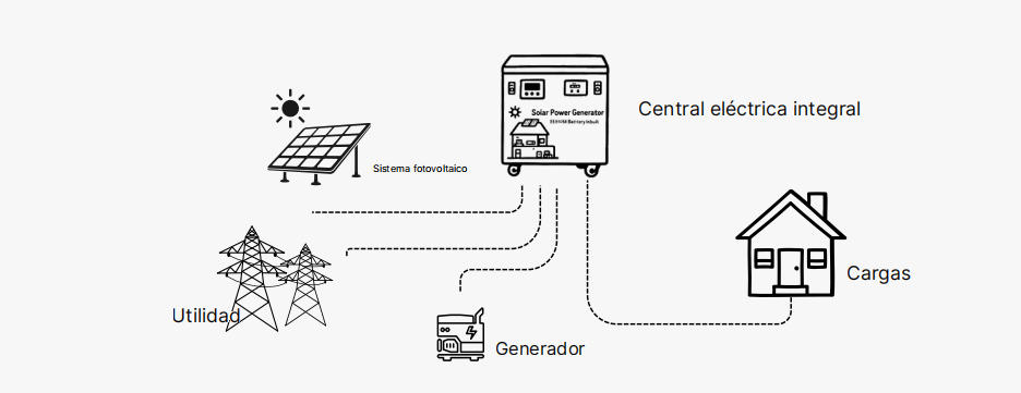 Estación De Energía Todo En Uno